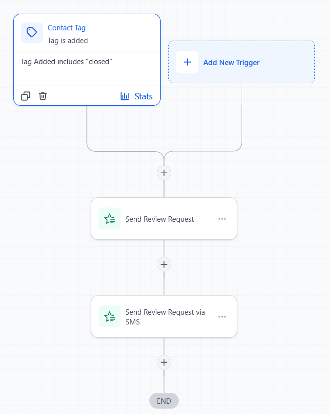 Workflow Automation