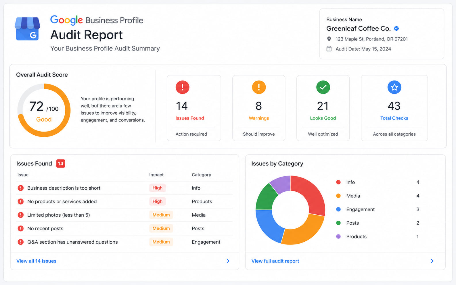 Dashboard showing ongoing GBP management activity