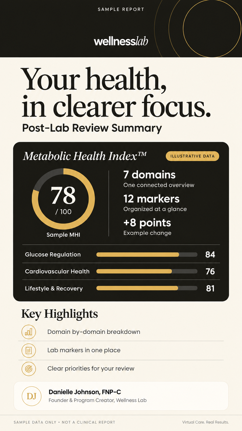 Wellness Lab MHI sample report cover with fictional illustrative data and key highlights