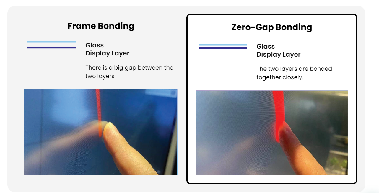 Frame bonding and zero bonding