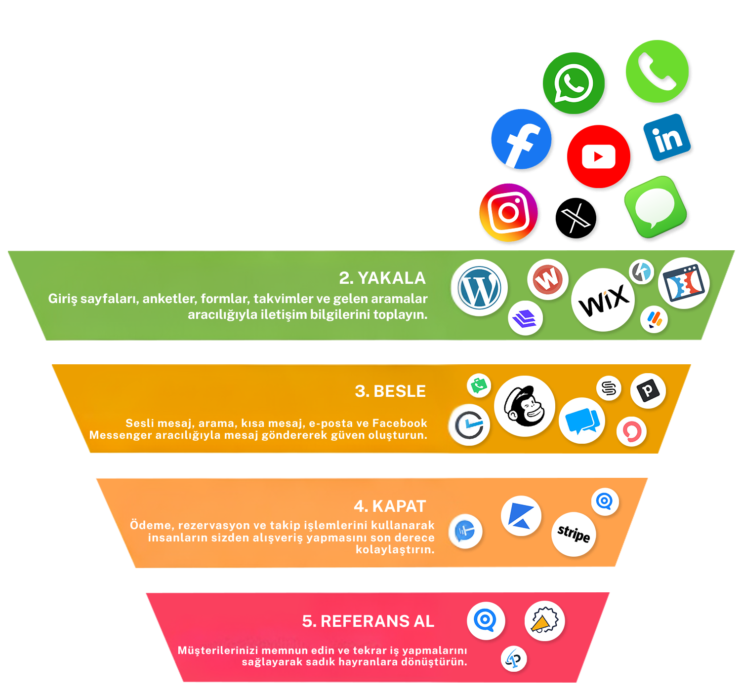Marketing Funnel