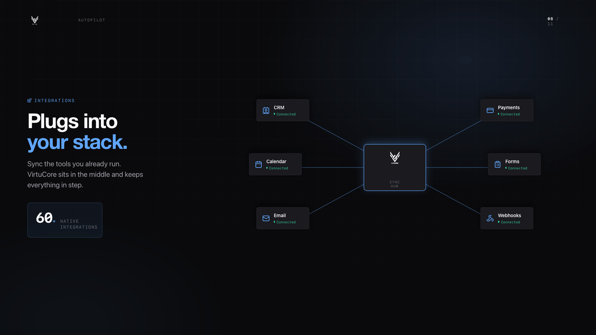 Integrations