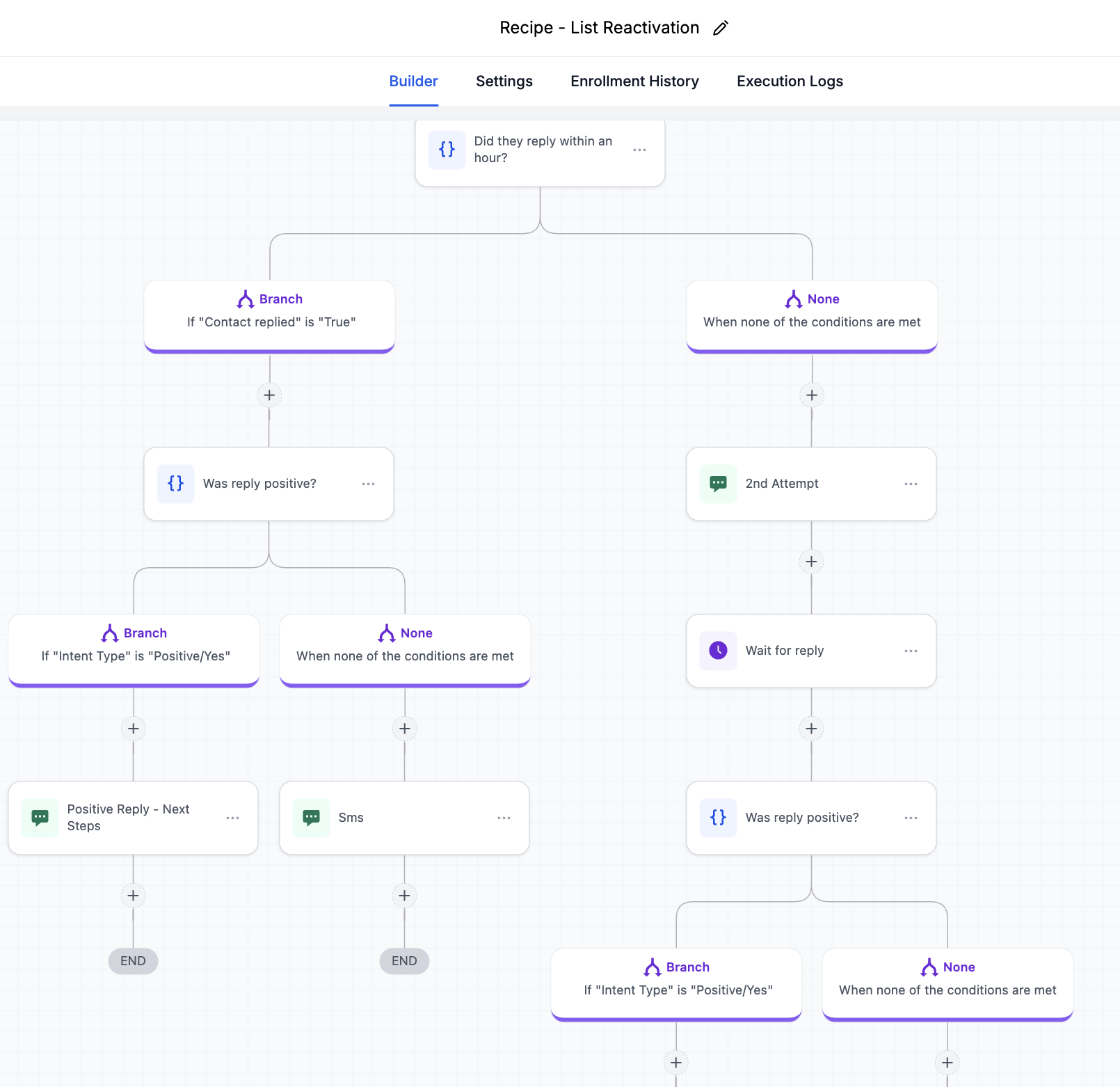 Marketing Automation