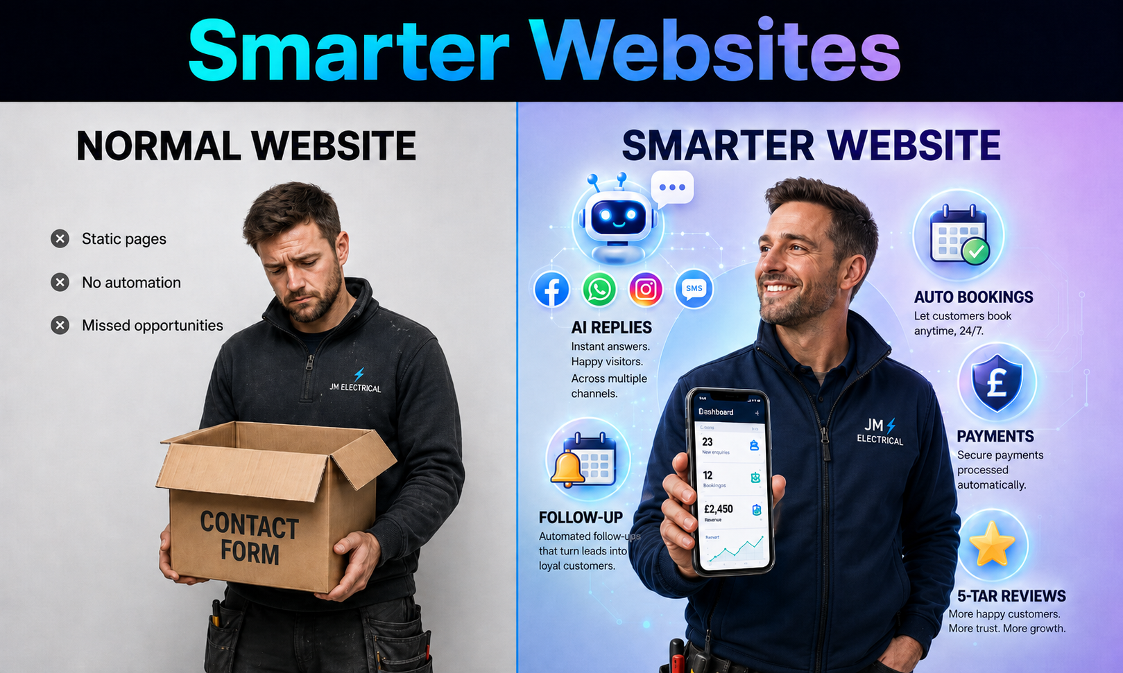 Normal Website vs Smarter Website Comparison