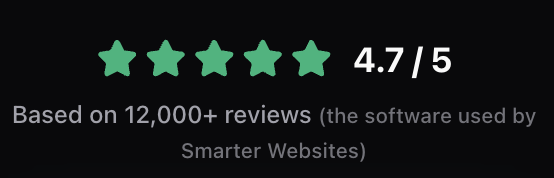 4.7 out of 5 stars based on 12,000+ reviews (Go High Level Software)