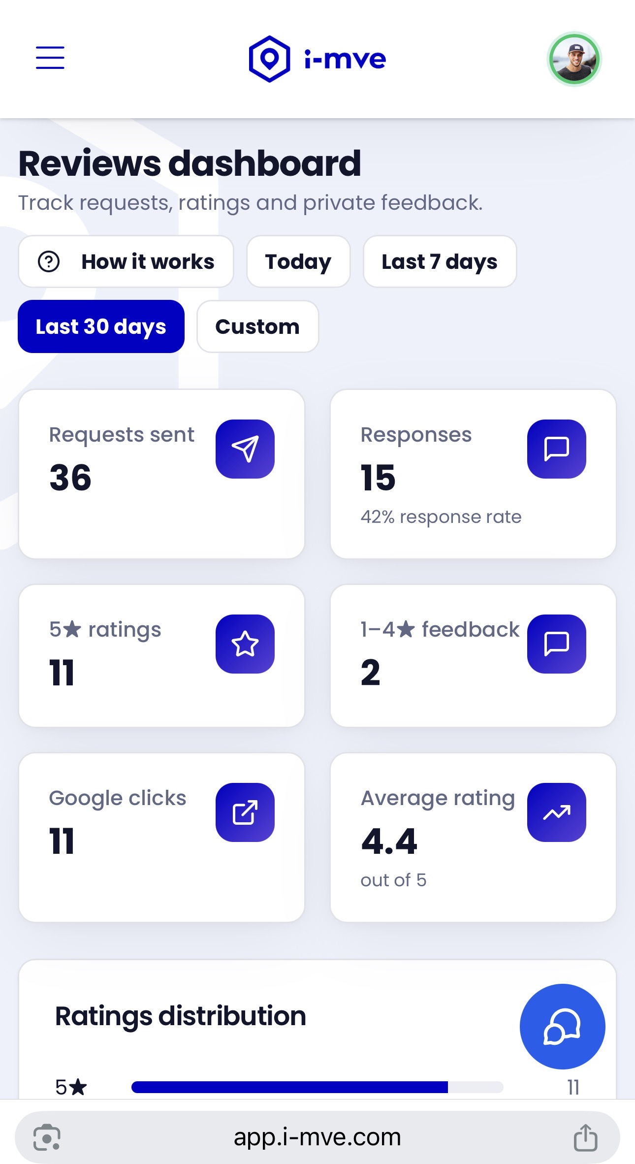 Reviews dashboard mobile tracking