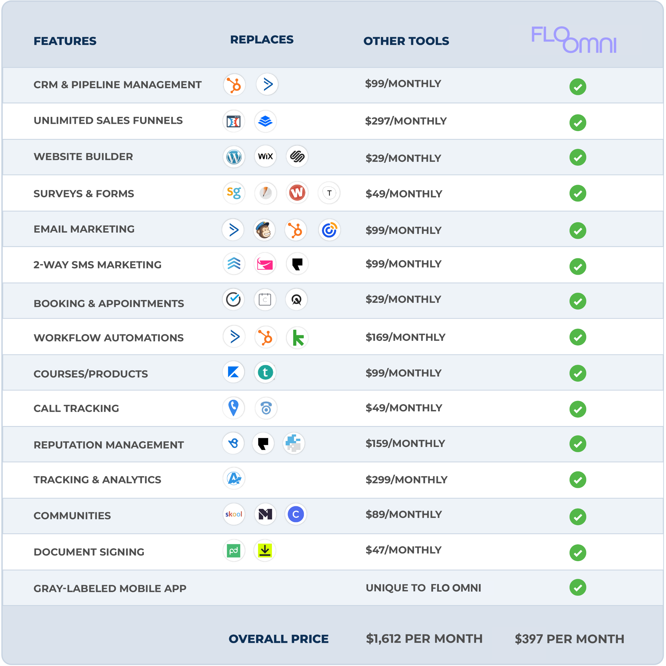 Competitor Price Comparison