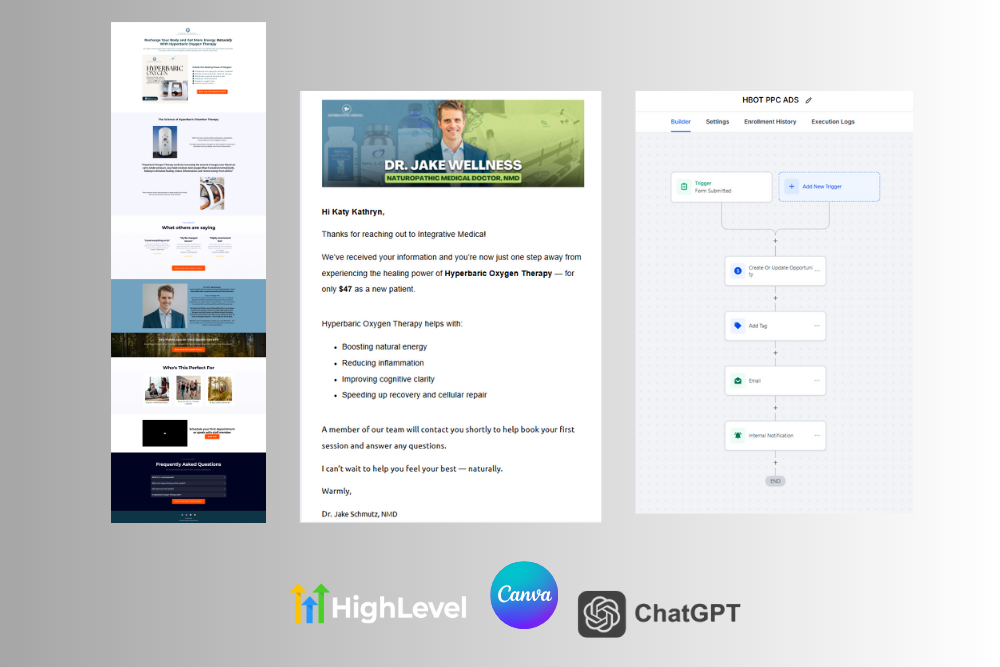 Medical Clinic Patient Funnel