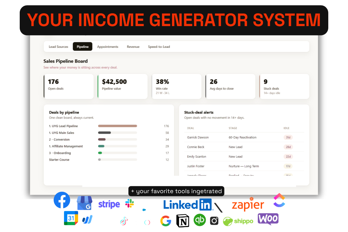 Your Income Generator System Dashboard showing pipeline, revenue, and attribution data