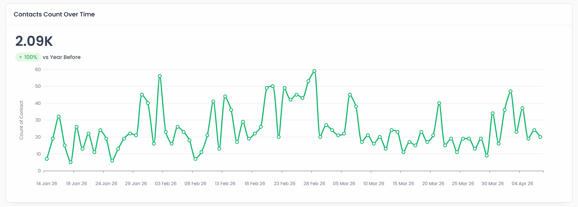 National Houseboat Rental Company - 2.09K