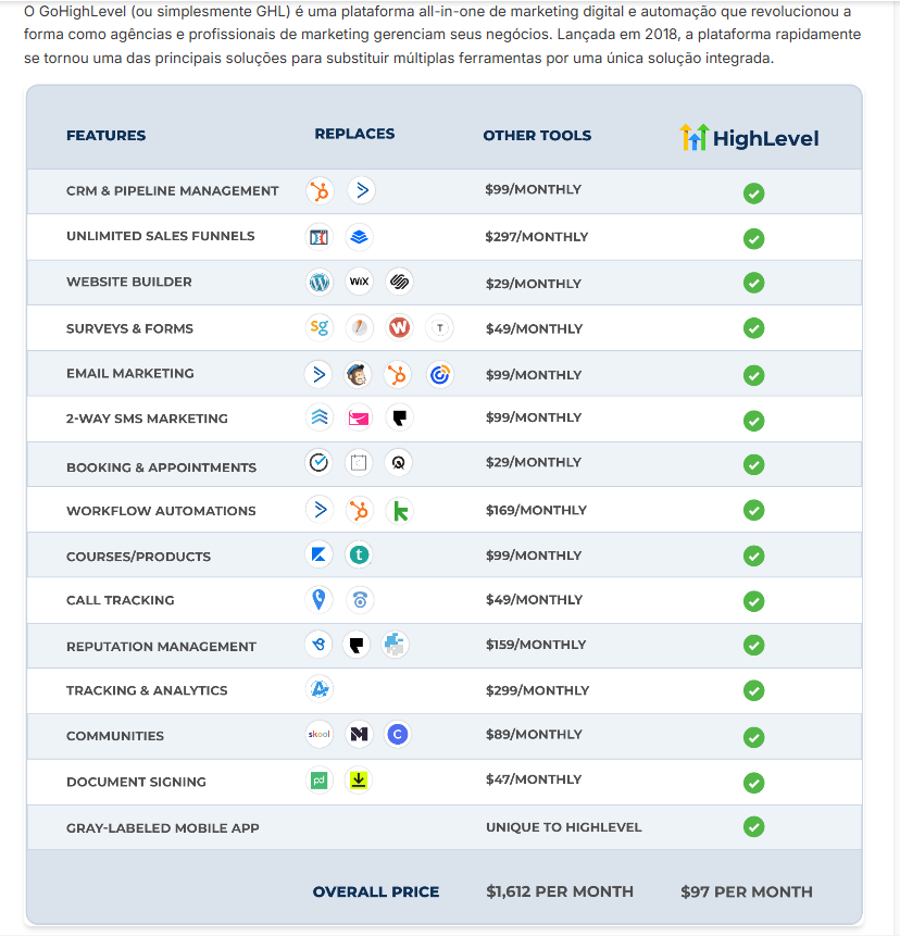 Comparativo de Ferramentas