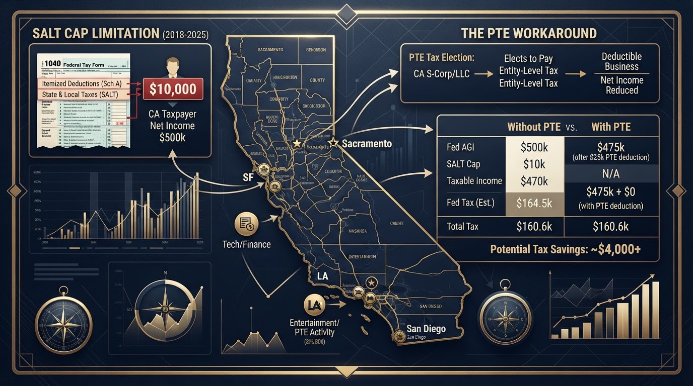 California map with tax deduction calculations showing SALT cap and pass-through entity tax workaround
