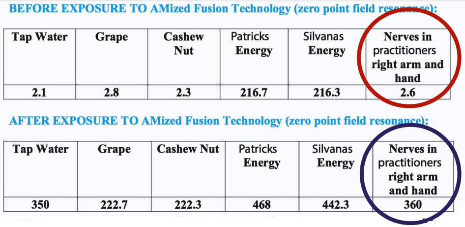 Energetic Vibration Before and After AFT frequency measurement chart in MHz