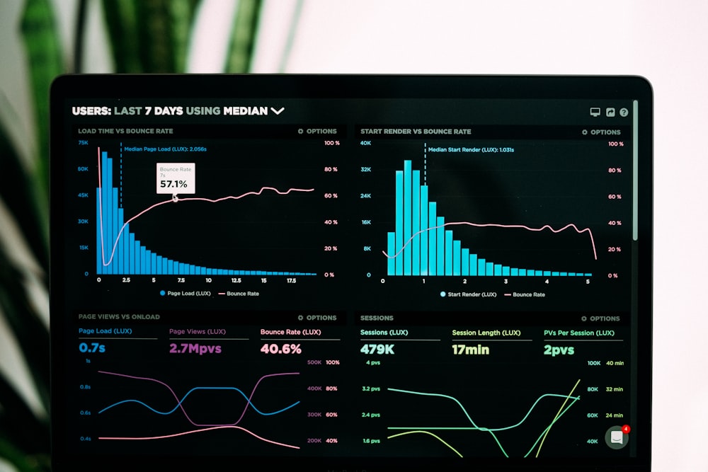 Daten und Feedback Analyse Dashboard