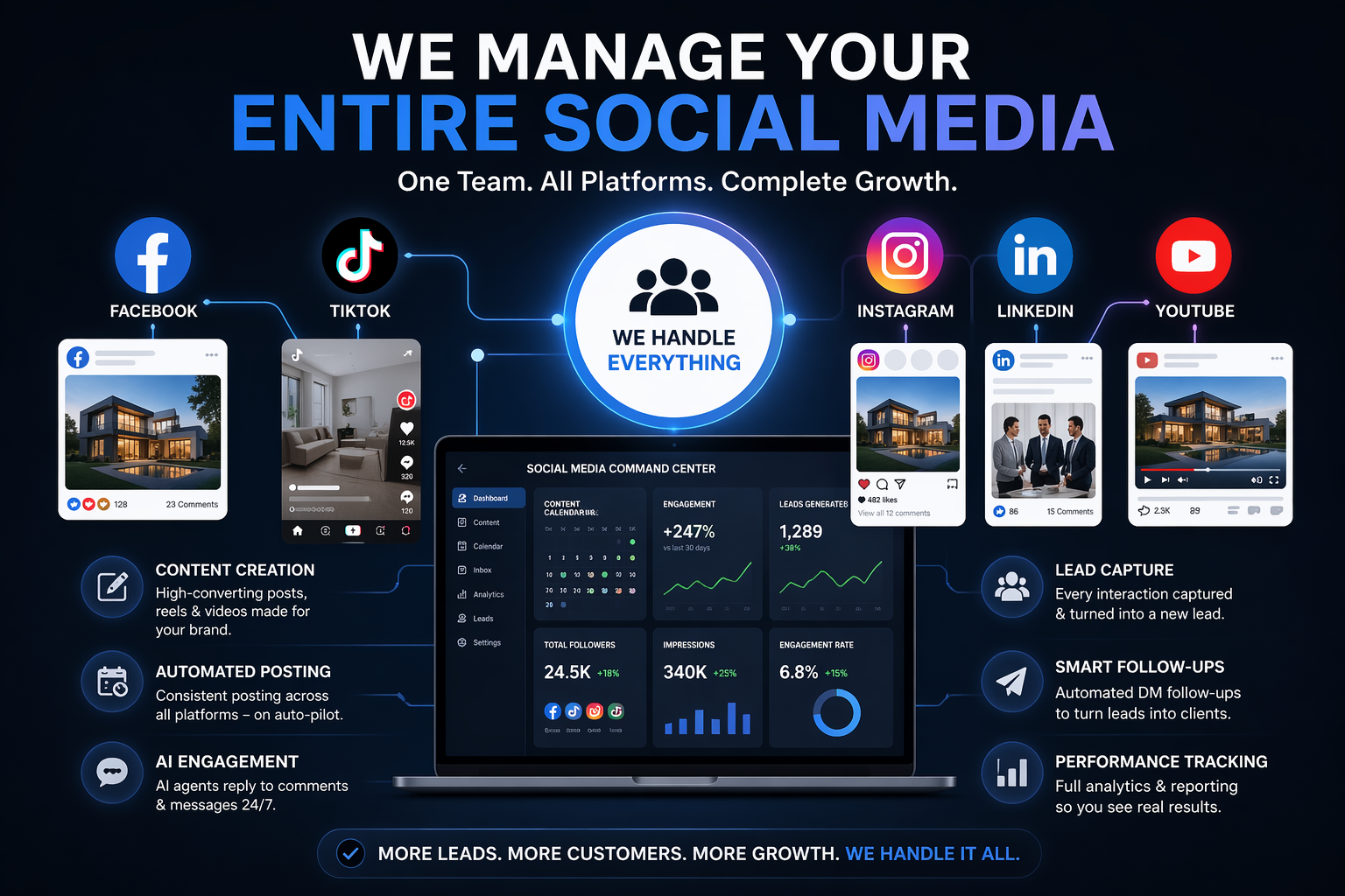 FlowReviva Social Media Lead Engine Dashboard Visualization showing multi-platform management