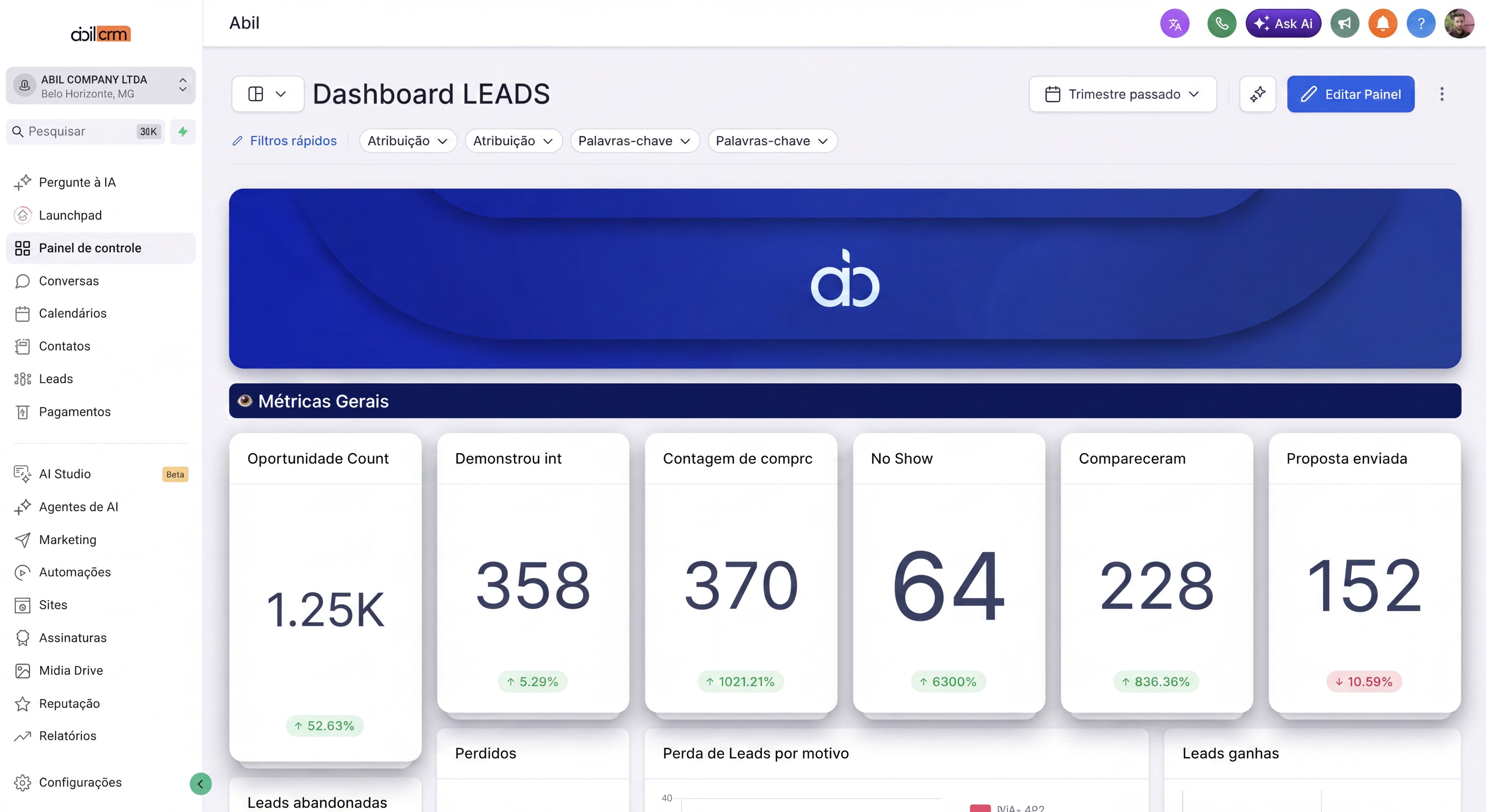 Abil CRM Dashboard 1