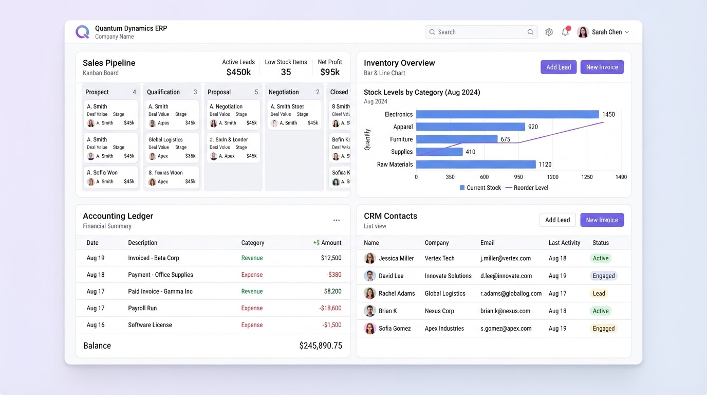 Odoo implementation services dashboard showing integrated sales, inventory, accounting and CRM modules