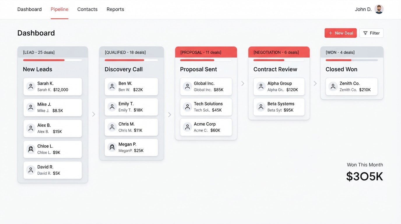 Sales pipeline system with visual deal tracking, automated triggers, and revenue forecasting