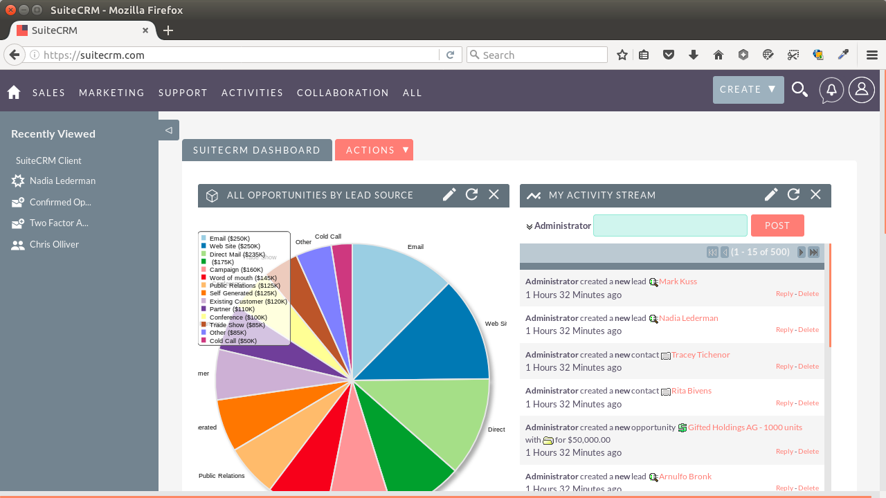 SugarCRM sales intelligence and reporting dashboard