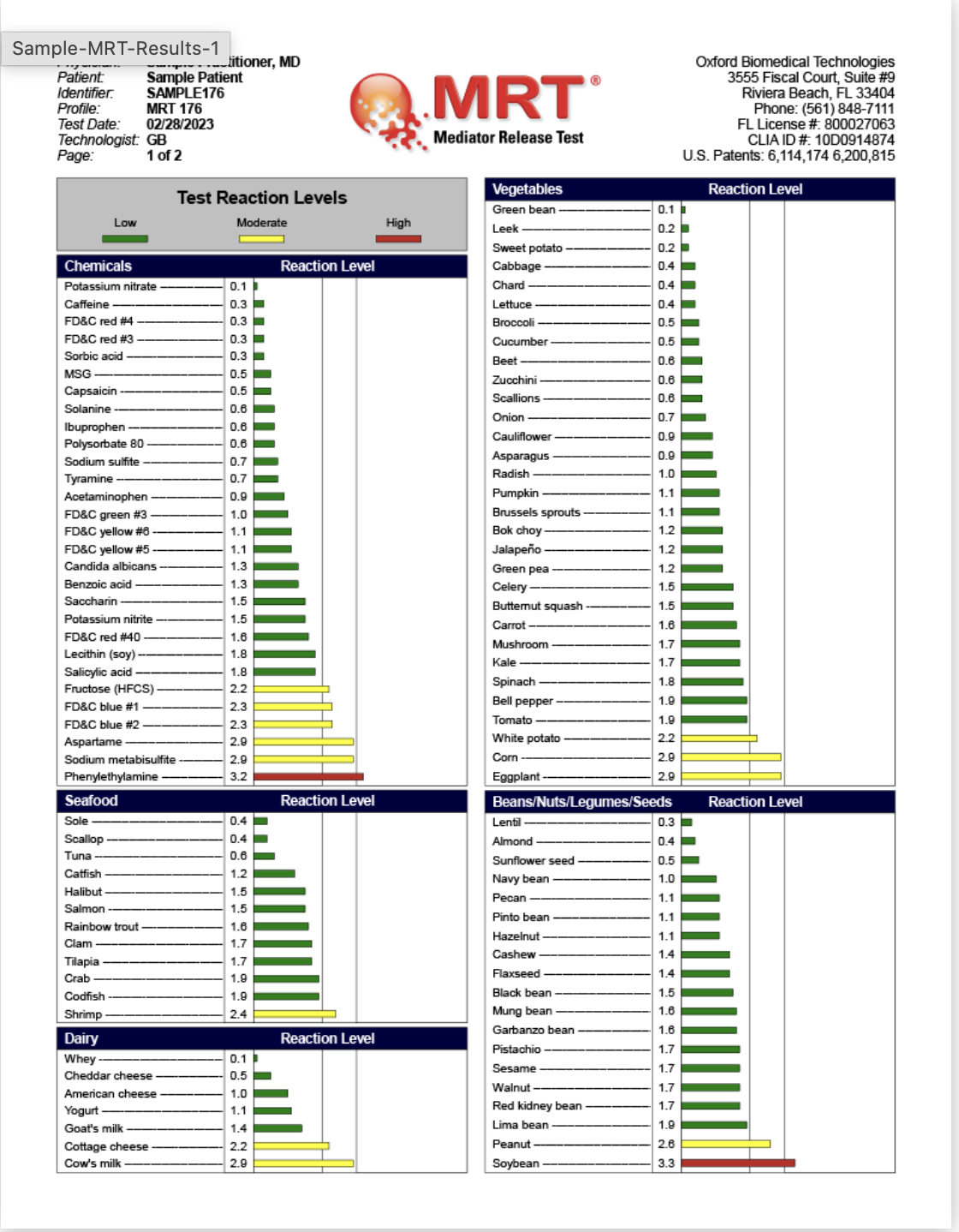 MRT Results Page 1