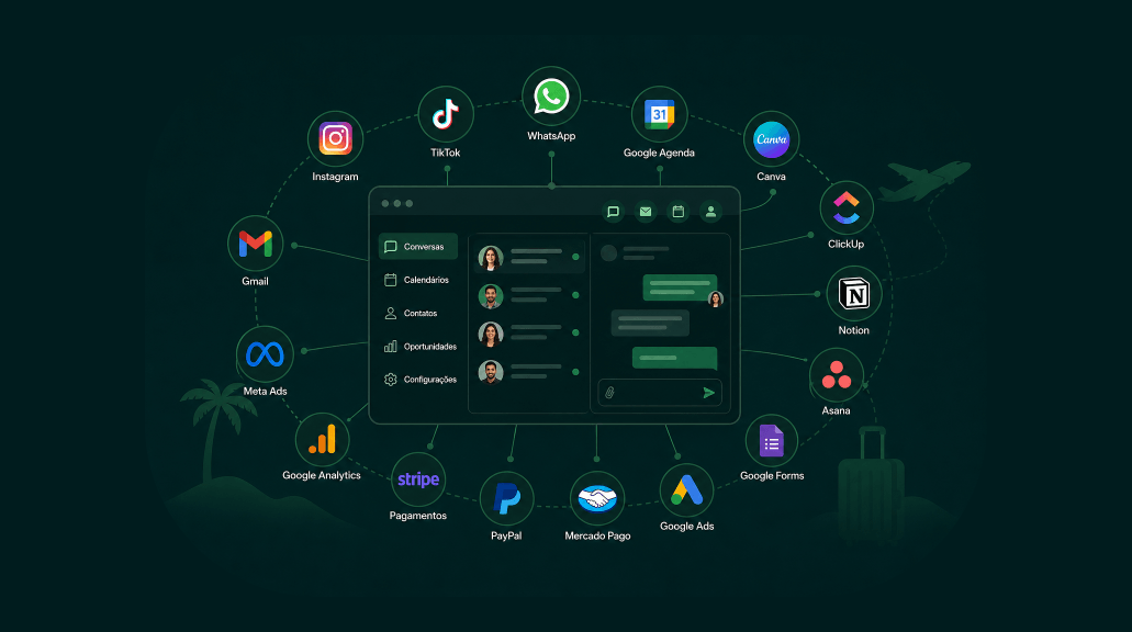Todos os canais integrados com CRM