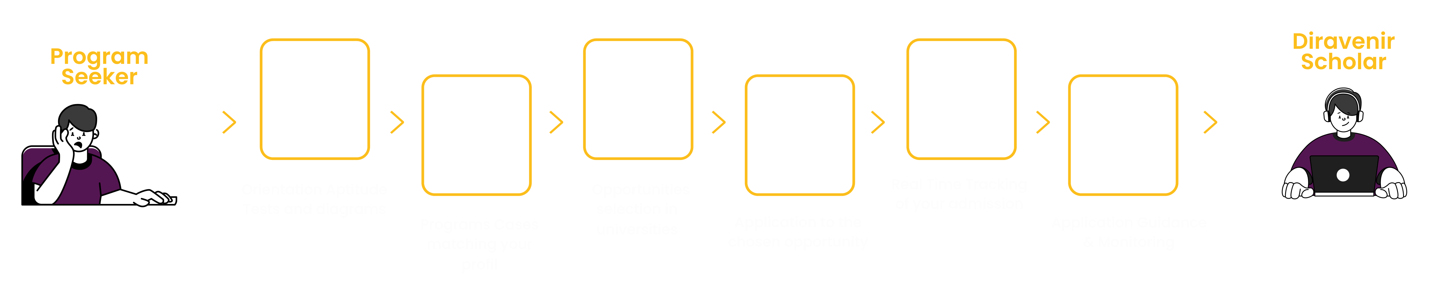How it works process