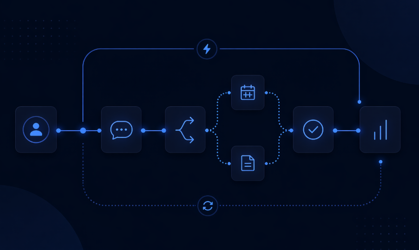 AI Workflow Process