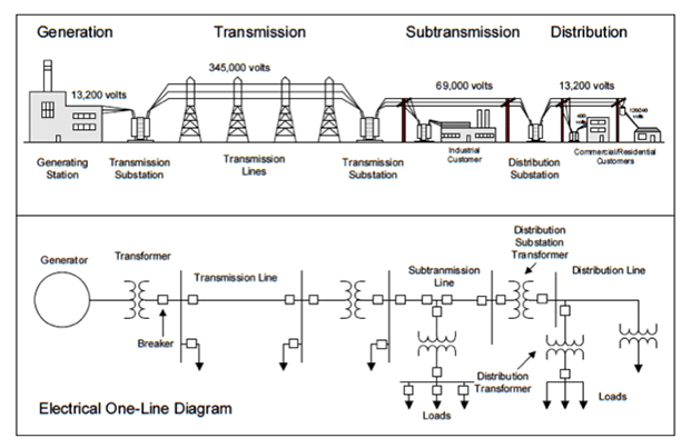 Electrical Diagram