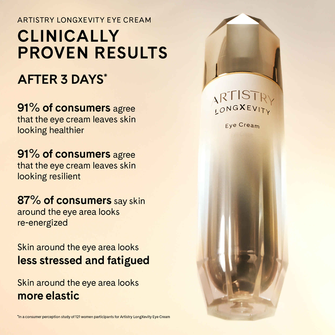Best Anti Aging Cream for Early Wrinkles - Collection
