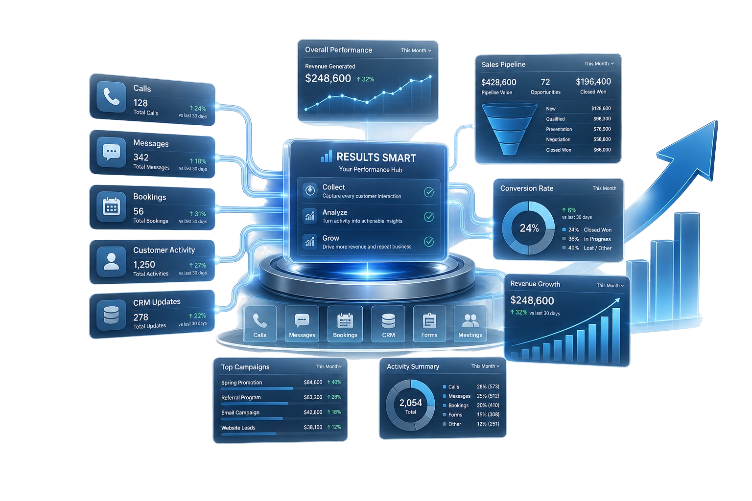 Performance Reporting and Growth