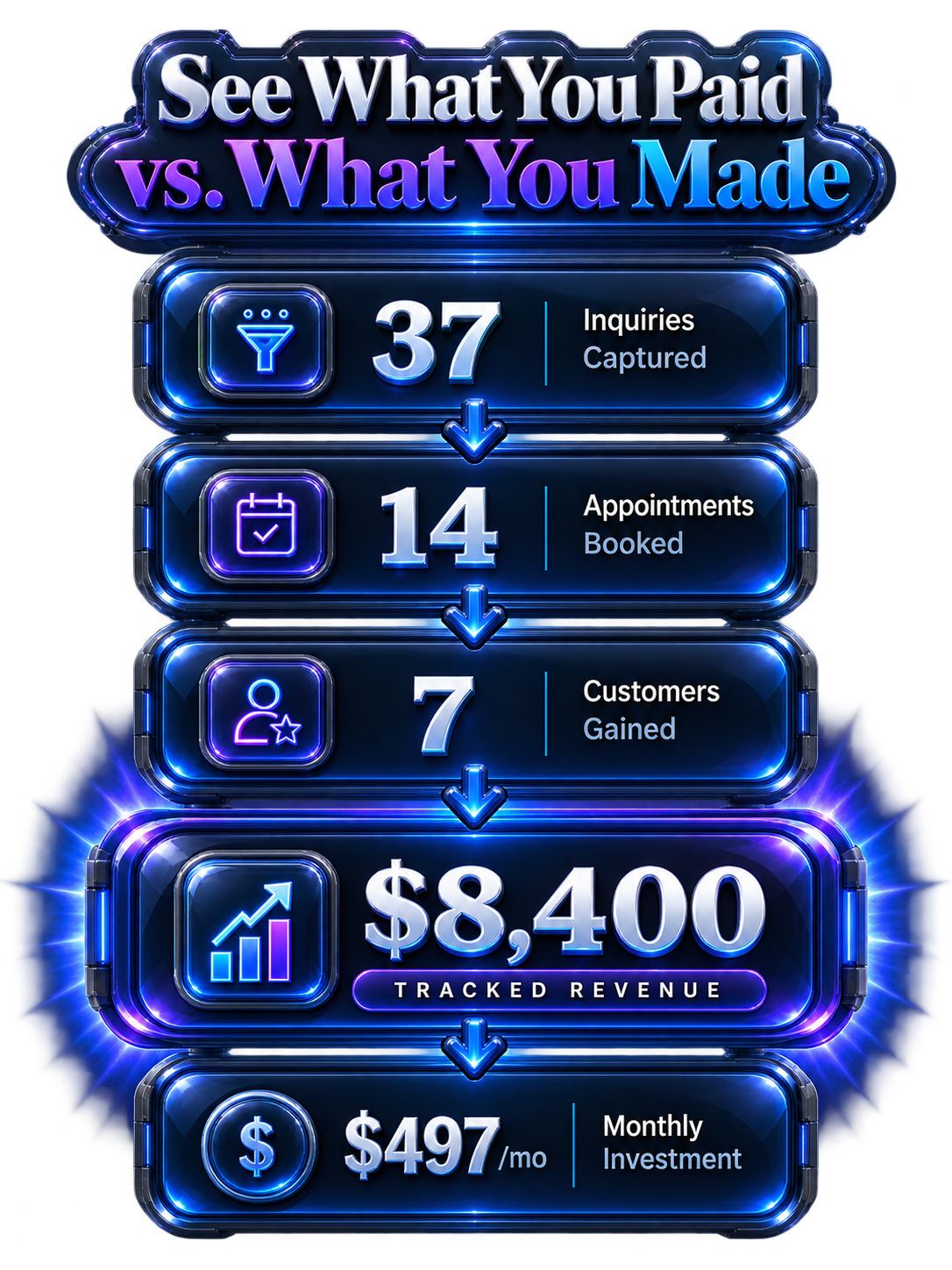 See What You Paid vs. What You Made - Results Tracking Dashboard