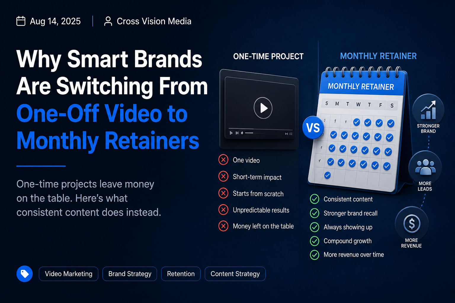 Why Smart Brands Are Switching From One-Off Video to Monthly Retainers Why Smart Brands Are Switching From One-Off Video to Monthly Retainers - Video production and digital marketing insights from Cross Vision Media