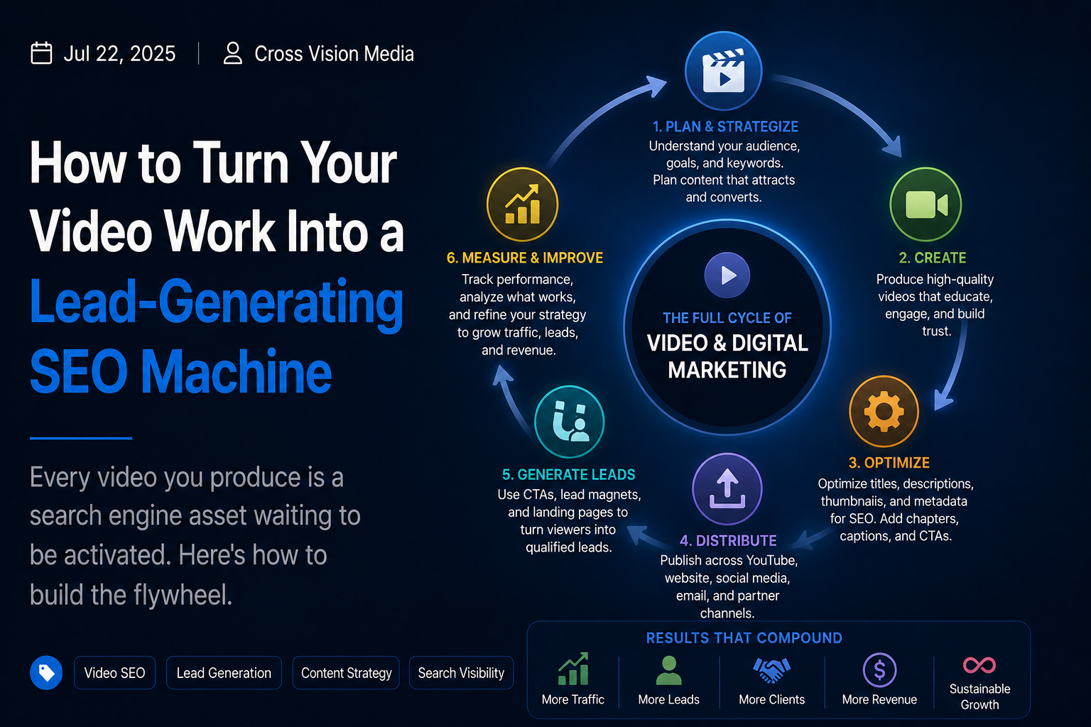 How to Turn Your Video Work Into a Lead-Generating SEO Machine How to Turn Your Video Work Into a Lead-Generating SEO Machine - Video production and digital marketing insights from Cross Vision Media