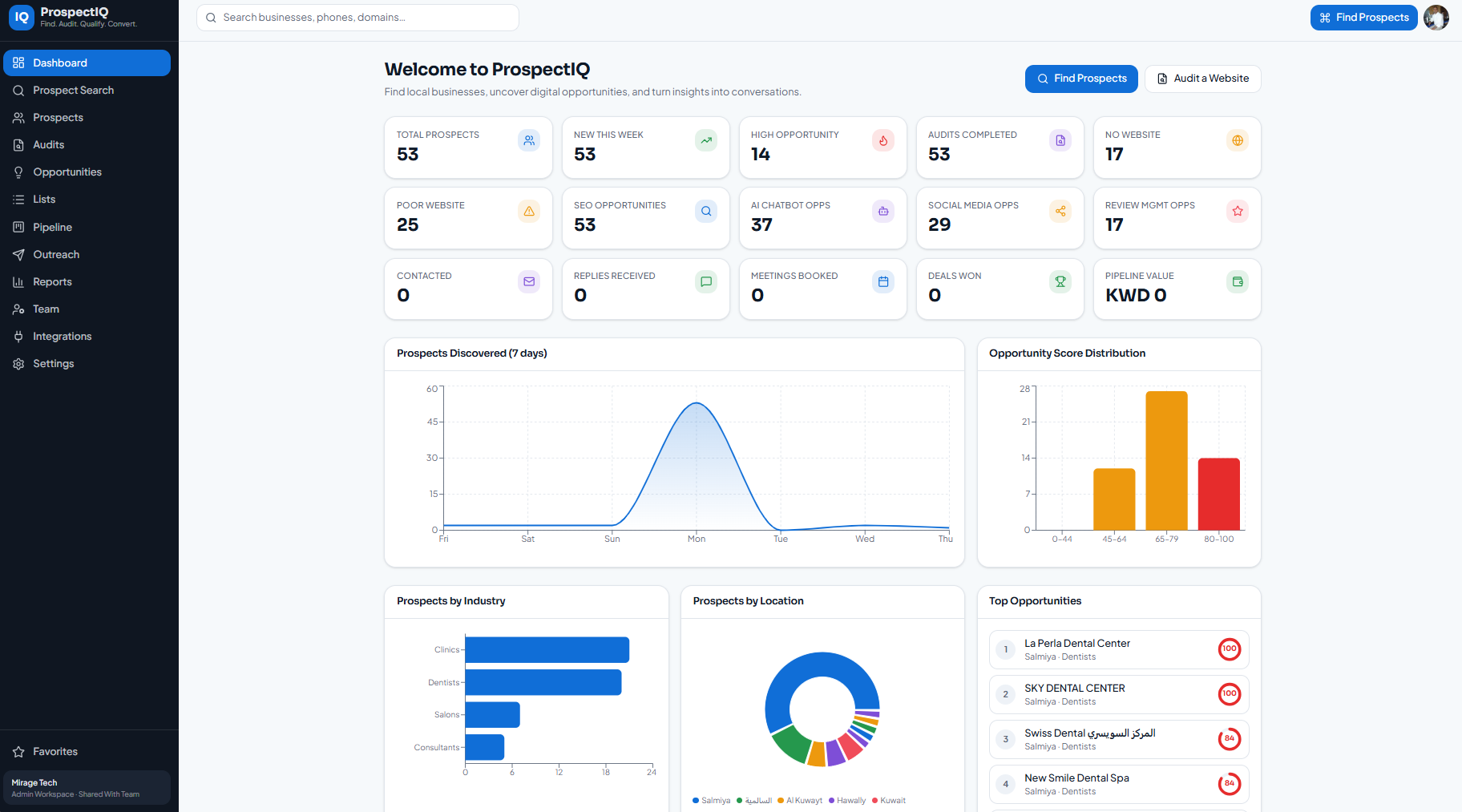 PROSPECTIQ website preview
