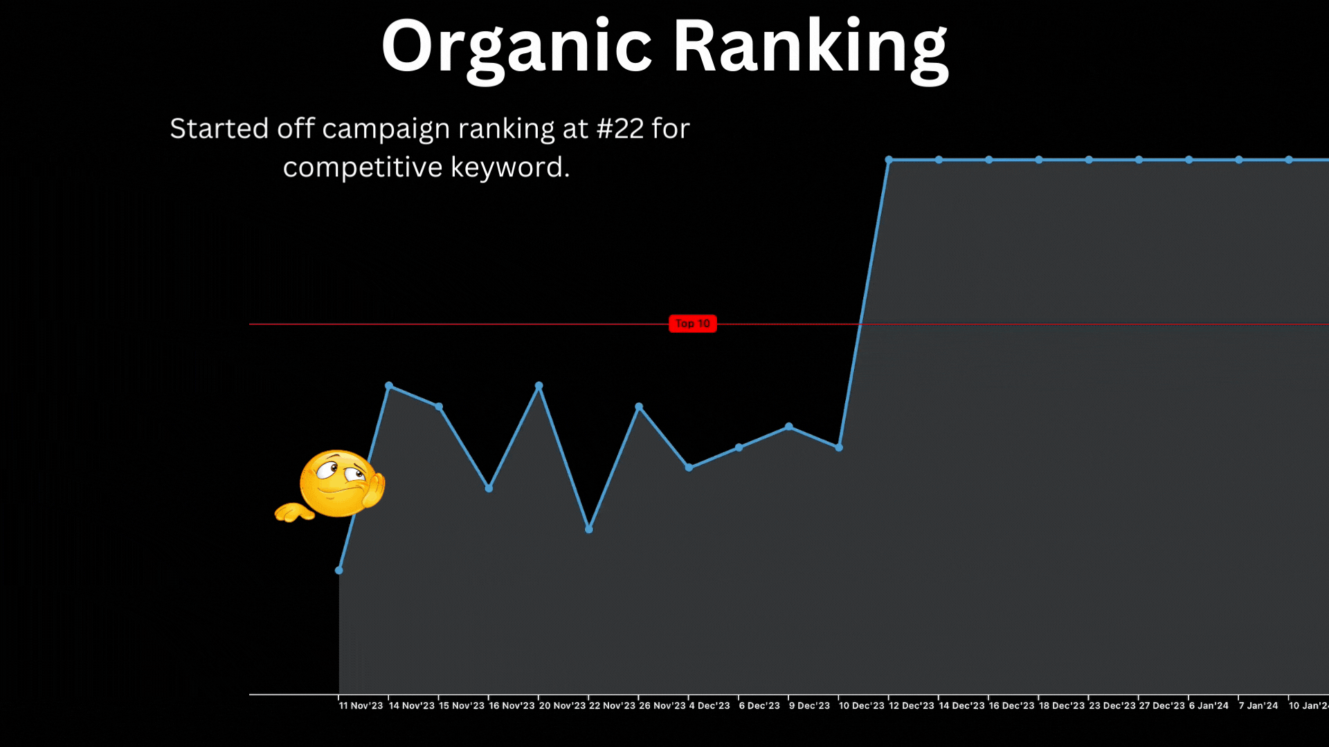 local SEO organic ranking results Greater Atlanta Kingdom Creativez