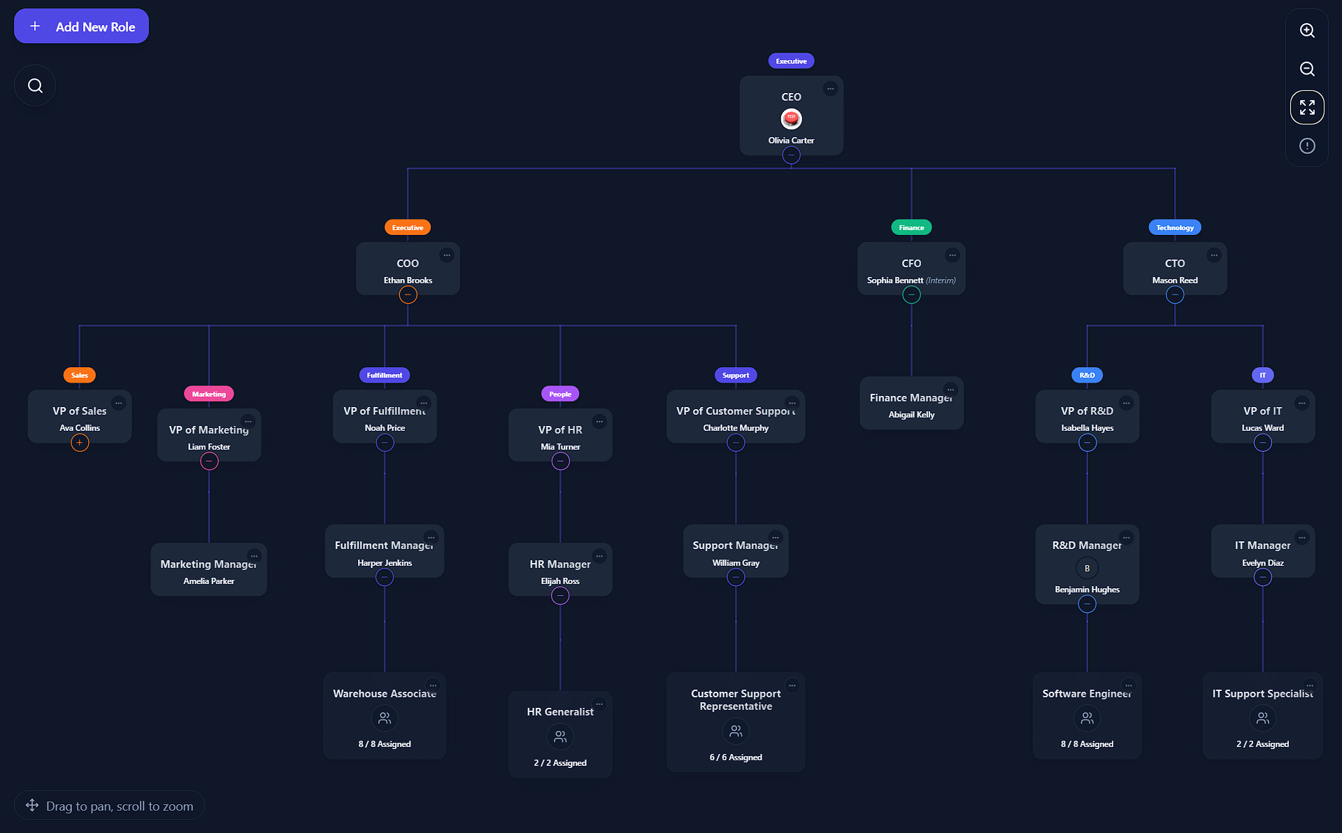 Custom software and app development system by Crucible Forged
