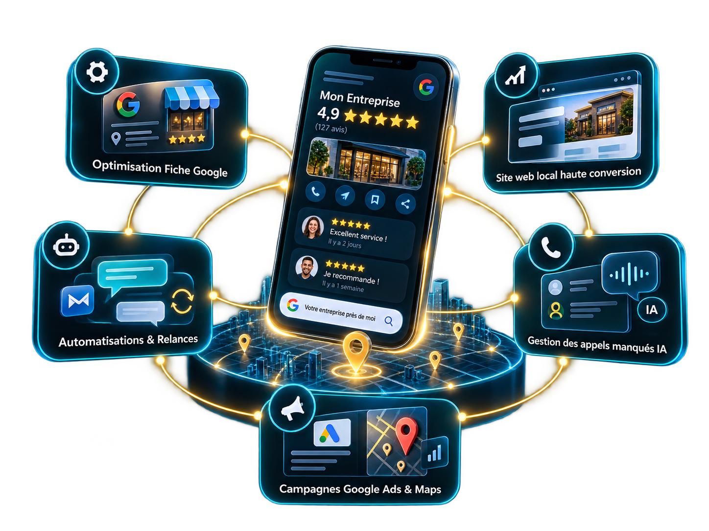 Écosystème Aimpulsion : smartphone avec fiche Google 4,9 étoiles, relié aux piliers Optimisation Fiche Google, Site web local haute conversion, Automatisations & Relances, Gestion des appels manqués IA et Campagnes Google Ads & Maps