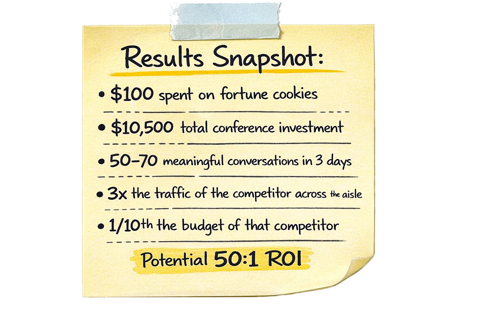 Results Snapshot