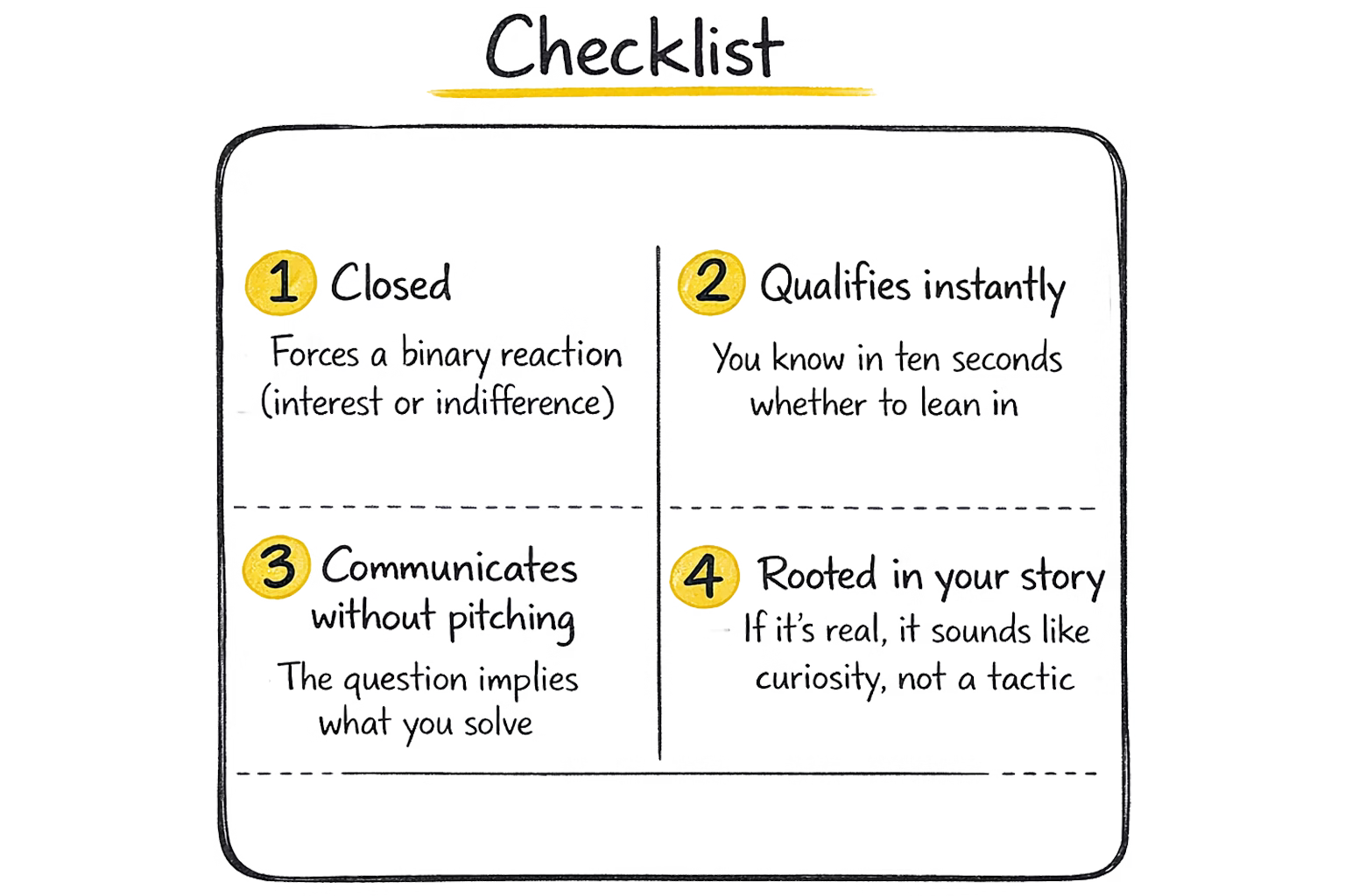 Magnetic Question Checklist