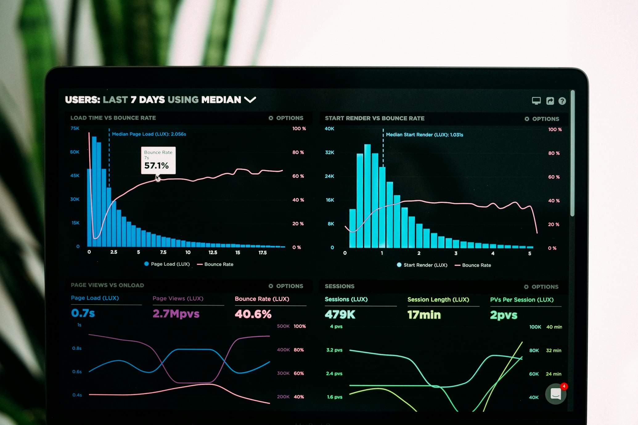 Data Dashboard showing review analytics