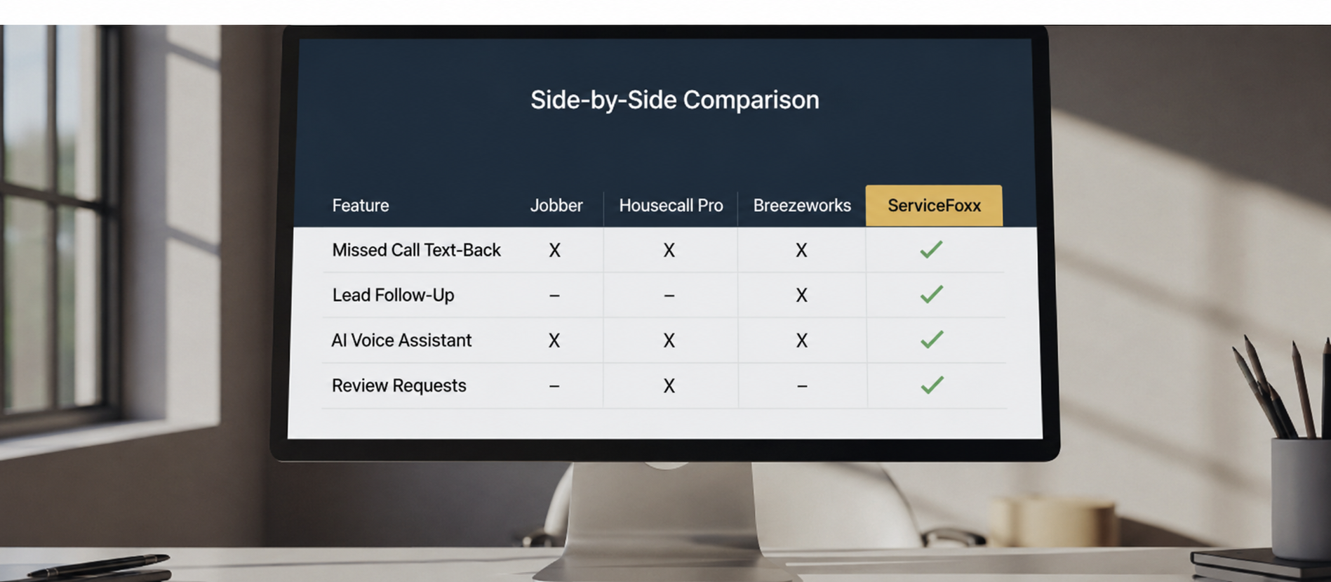 Jobber vs Housecall Pro vs Breezeworks: Which Field Service Software Is Right for Your Contractor Business?
