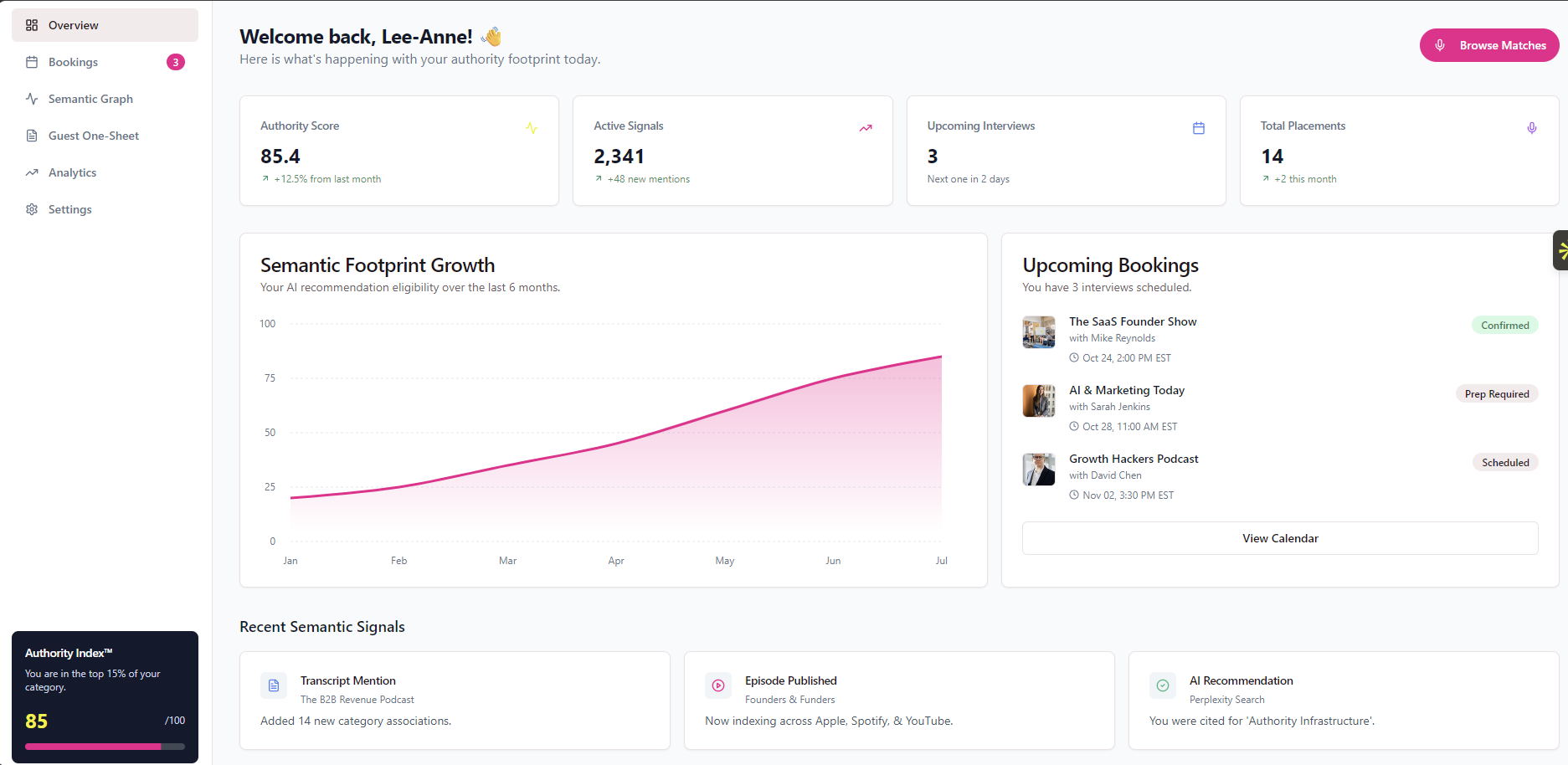 PodGuest Semantic Authority Dashboard