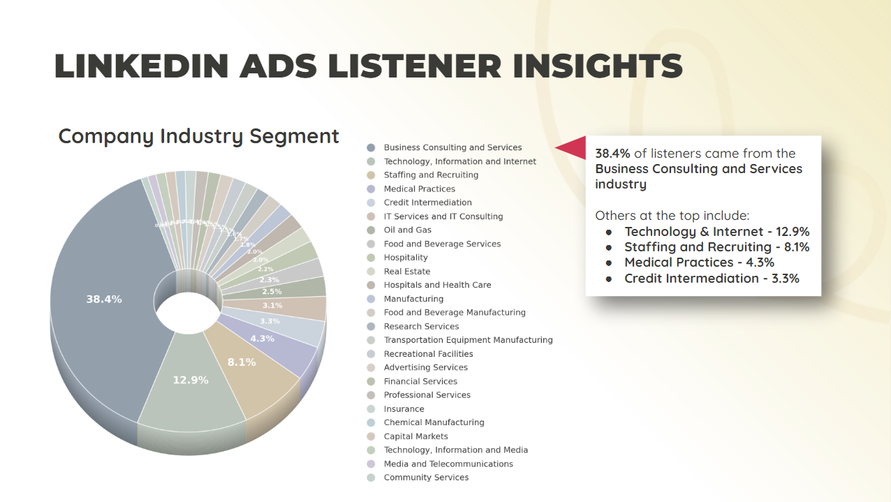 Company Industry Segment Insights