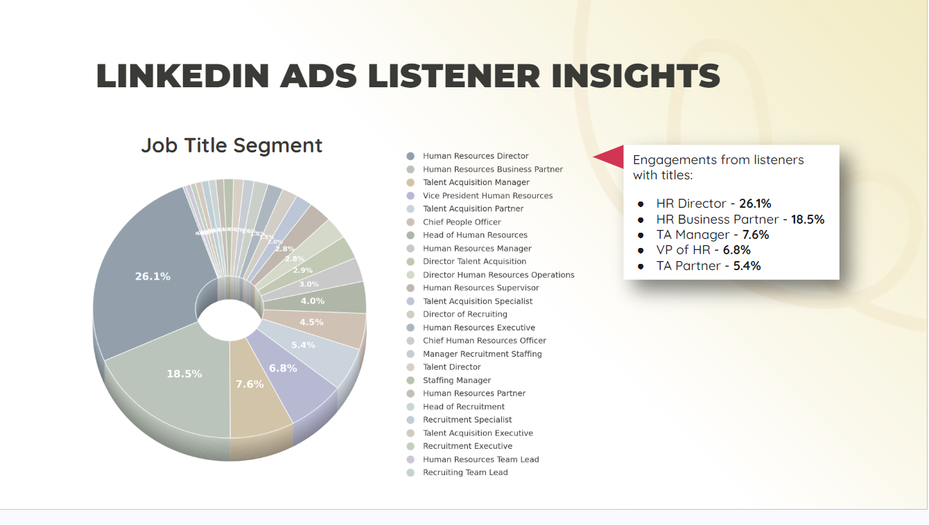 Job Title Segment Insights