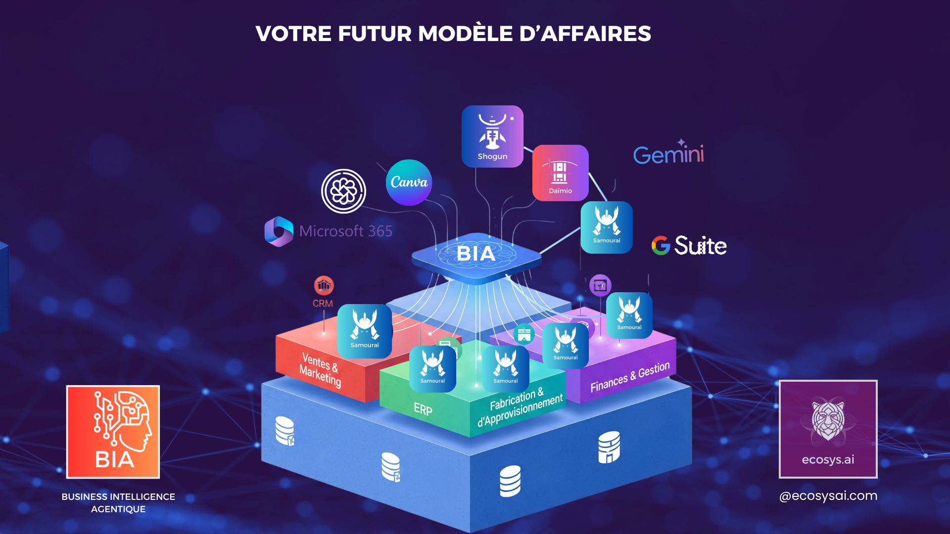 Modèle d'affaires BIA
