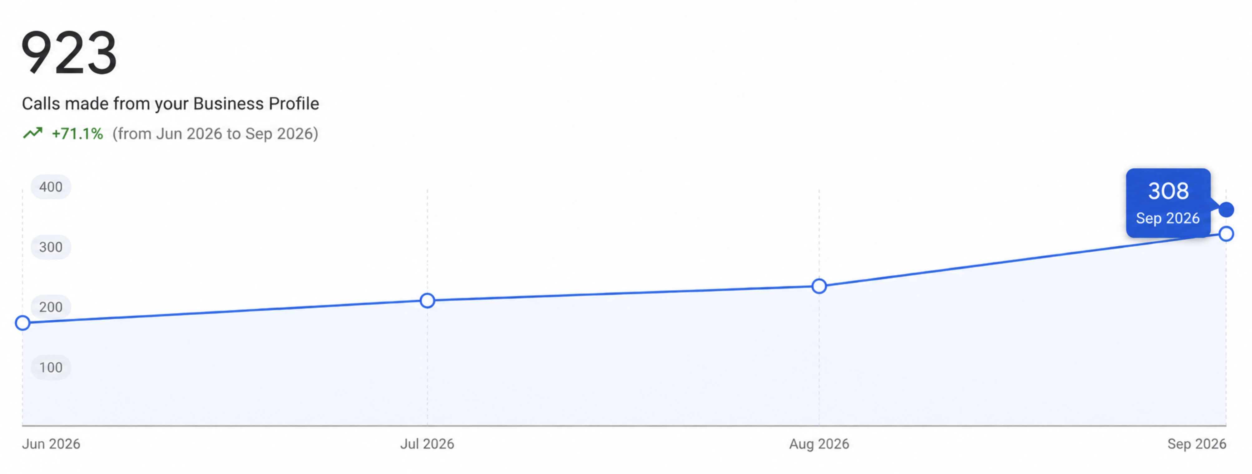 Inbound Call Volume Surge