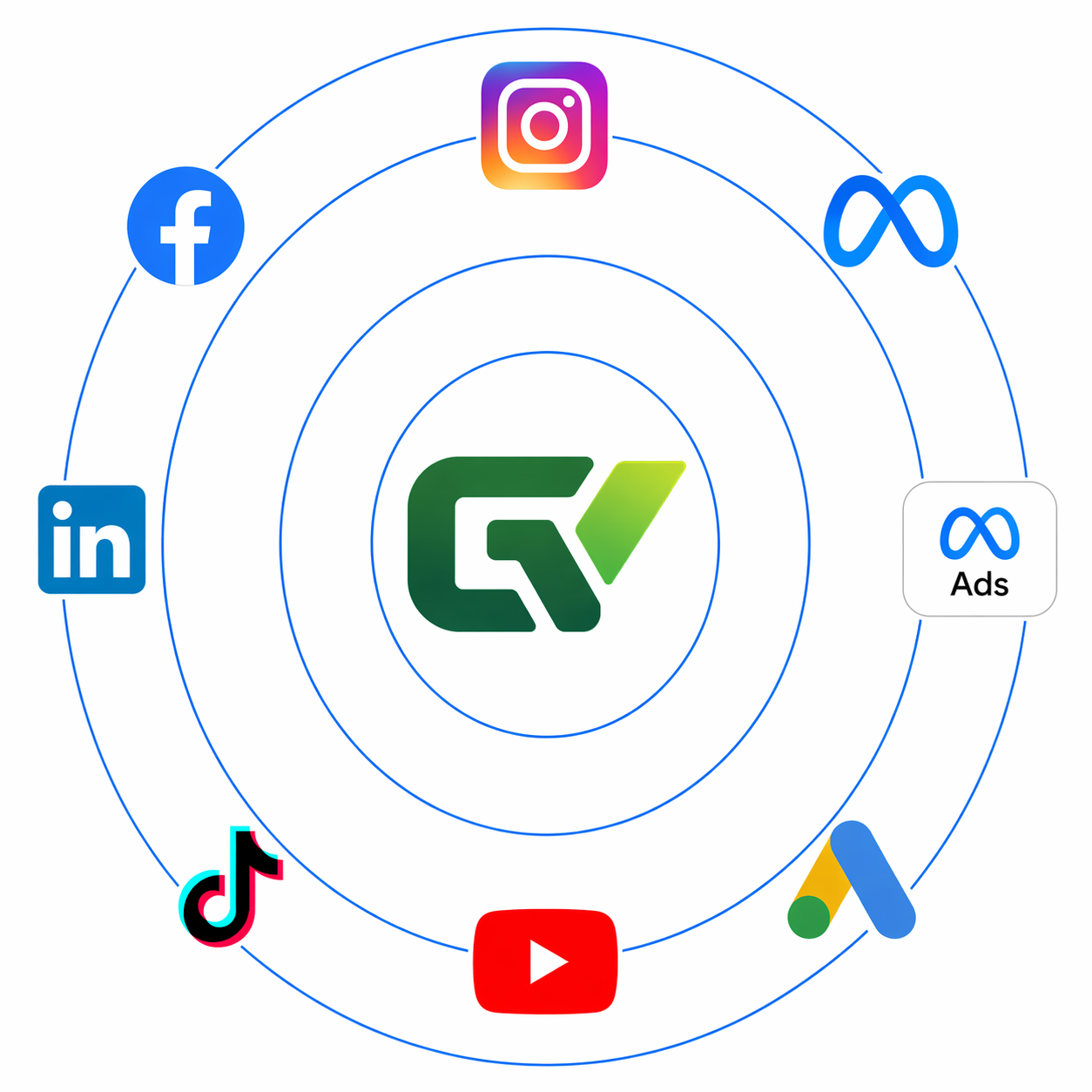 Integração de Marketing - Fontes de Tráfego