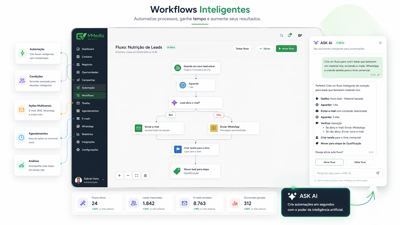 Workflows Inteligentes com IA - GV Media Brasil
