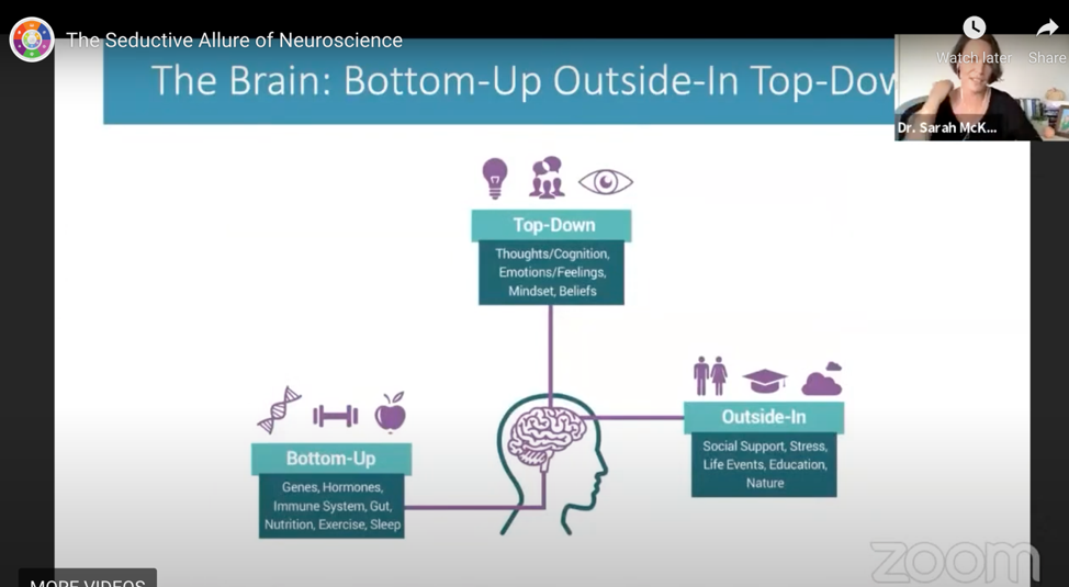 Bottom-up, Outside-in, Top-down framework