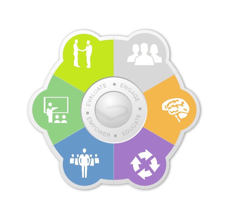 People Builders core values and training methodology diagram